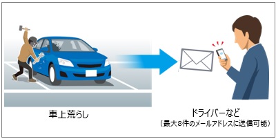 ライブカーセキュリティ