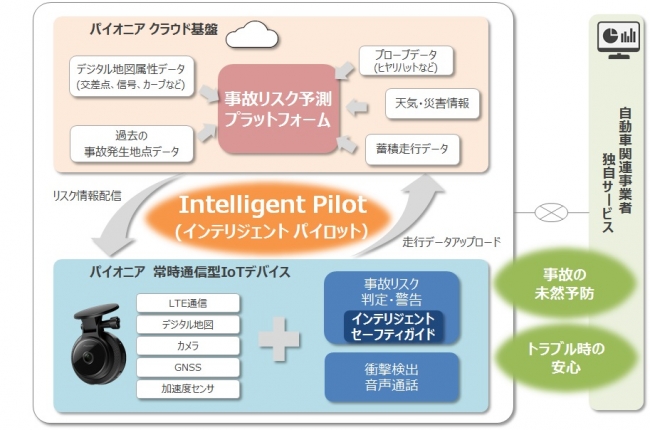 既販売車に搭載可能な先進運転支援システム「Intelligent Pilot」活用イメージ