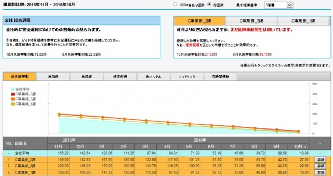 「安全運転管理アシスト」（イメージ）