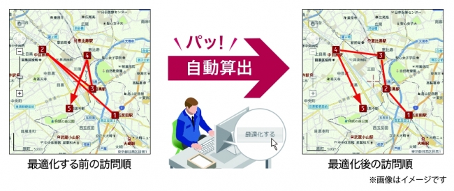 パイオニア　業務用車両向けのクラウド型運行管理サービス「ビークルアシスト」移動時間の少ない効率的なコースの作成が可能