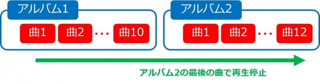 Android端末専用音楽アプリ「Wireless Hi-Res Player ～Stellanova～」全アルバム再生モード（図2）