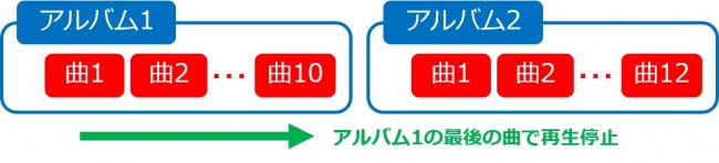 Android端末専用音楽アプリ「Wireless Hi-Res Player ～Stellanova～」通常再生モード（図1）