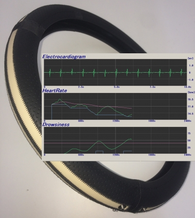 パイオニア「ハンドルカバー型心拍センサー」とアルゴリズムイメージ