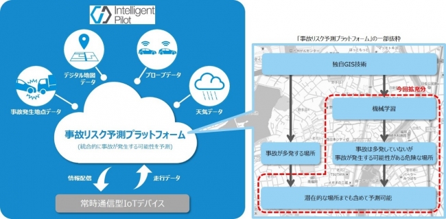 先進運転支援システム「Intelligent Pilot」の構成概要