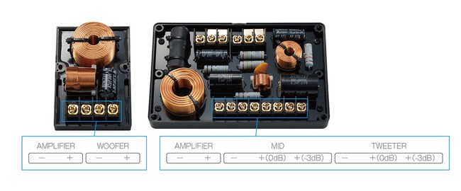 「TS-Z900PRS」に同梱されている セパレート型3ウェイクロスオーバーネットワーク