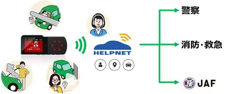 緊急通報機能イメージ