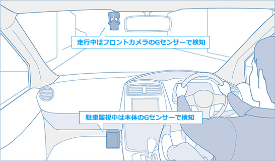 車の状況に応じて2つのGセンサー（フロントカメラと本体）で車の衝撃を検知