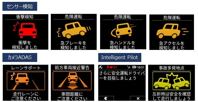 【安全運転支援システムイメージ】