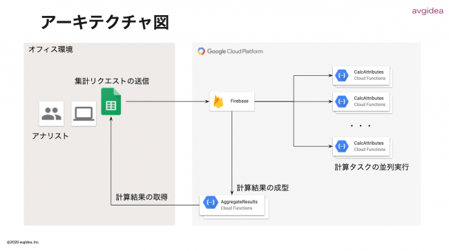 アーキテクチャ図