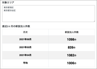 対象エリア