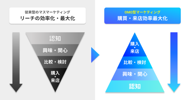 逆算型マーケティング