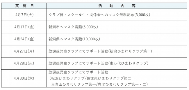 ※5月8日（金）まで実施。残り9会場を予定しております。