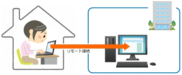 リモート接続環境整備