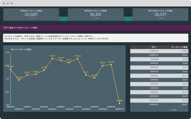 オーガニック検索