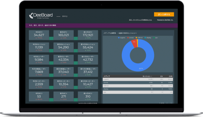アクセス解析レポート【DeeBoard】