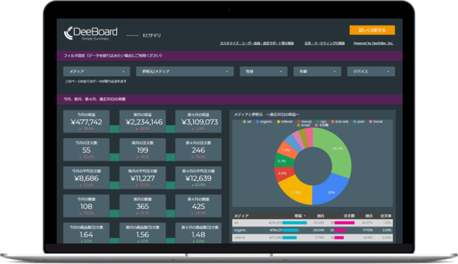 EC専用アクセス解析レポート「ディーボード for EC」