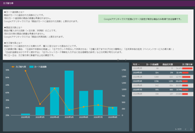  EC売上詳細｜アクセス解析レポート「ディーボード for EC」