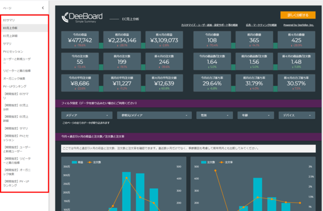 サイドメニュー｜アクセス解析レポート「ディーボード for EC」