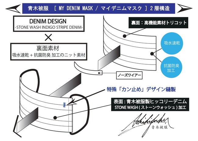 MY DENIM MASK 製品特徴