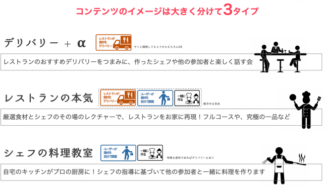 ※ 内容・時間・料金は自由に選択できます。