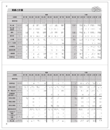 ※第9期 『COMPASS』より 実績と計画