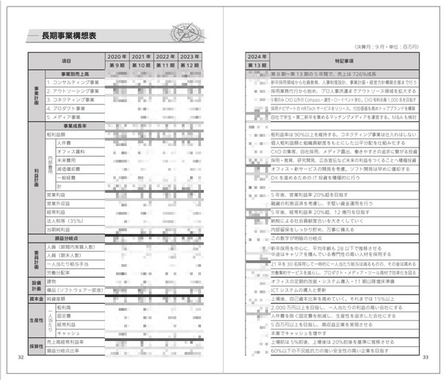 ※第9期 『COMPASS』より 長期事業構想