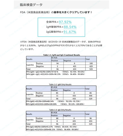 臨床試験データ