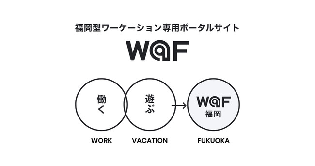 W@F(ワフ)とは