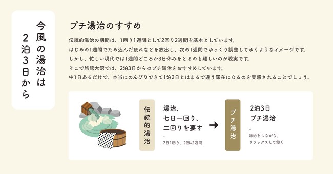 今風湯治は2泊3日から