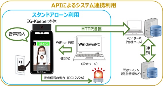 APIによるシステム連携