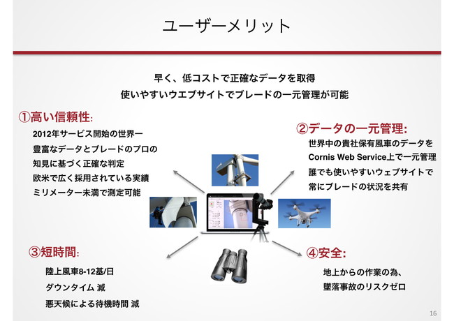 風力発電設備AIブレード分析サービス Cornis Blade Inspection