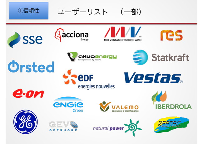 風力発電設備AIブレード分析サービス Cornis Blade Inspection