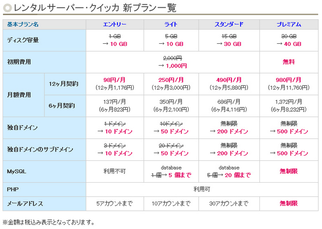 【レンタルサーバー・クイッカ】新プラン詳細