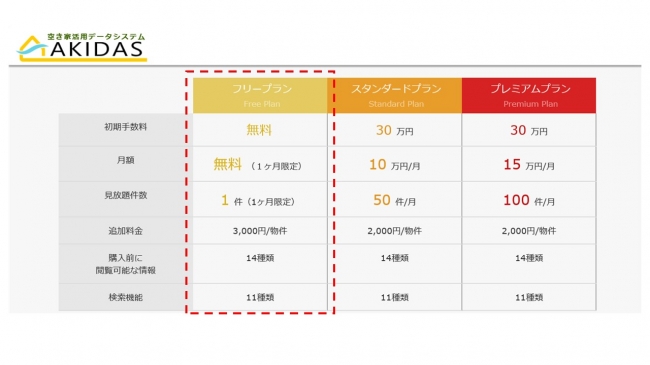 AKIDAS（アキダス）の料金プランに新たにフリープランが追加された