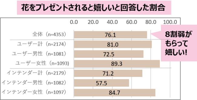 調査結果③