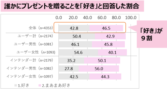 調査結果①