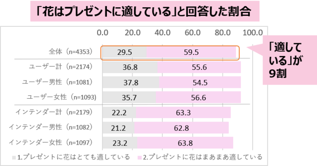 調査結果②