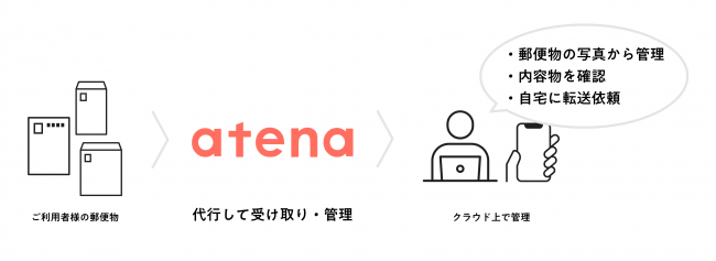 「atena」