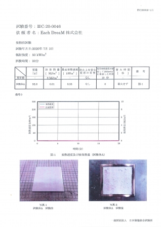 次世代FRPのISO5660報告書