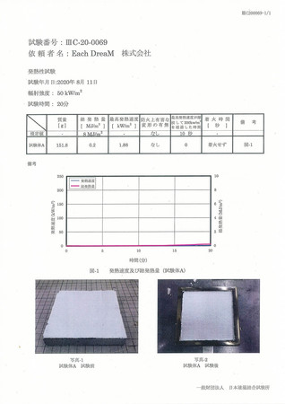 断熱材の発熱性試験の報告書(ISO5660)