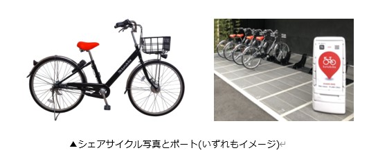 kotobike_port