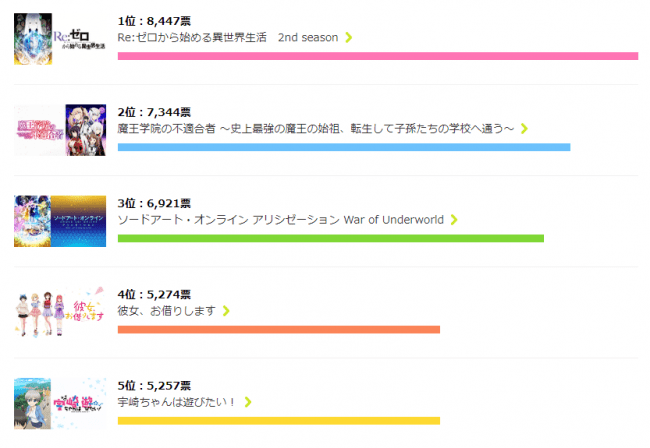 総合TOP5