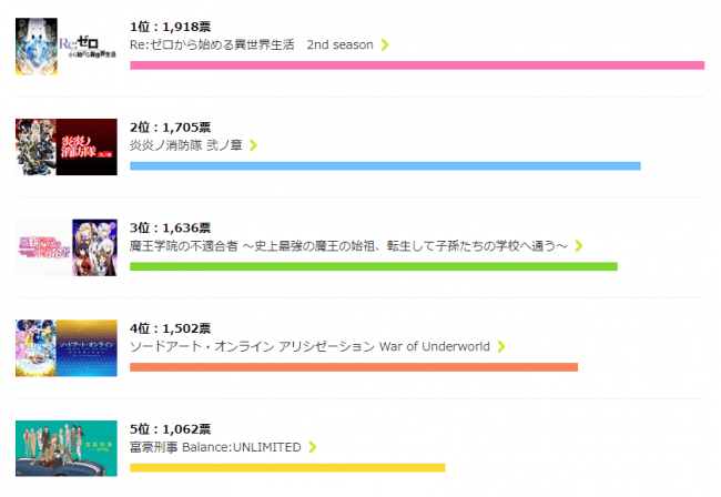 女性TOP5