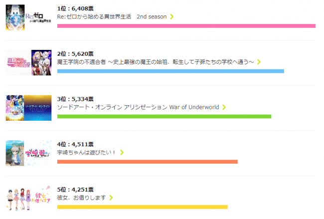 男性TOP5