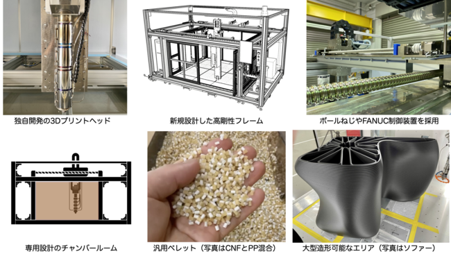 EXF-12量産機の特徴