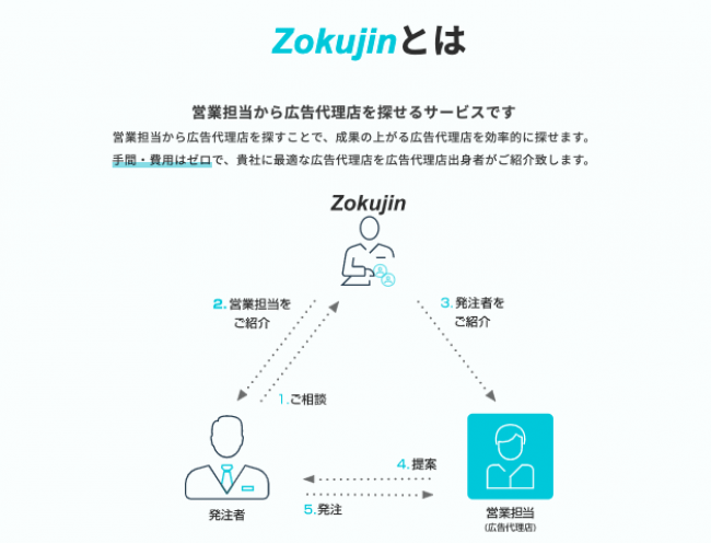 Zokujinとは