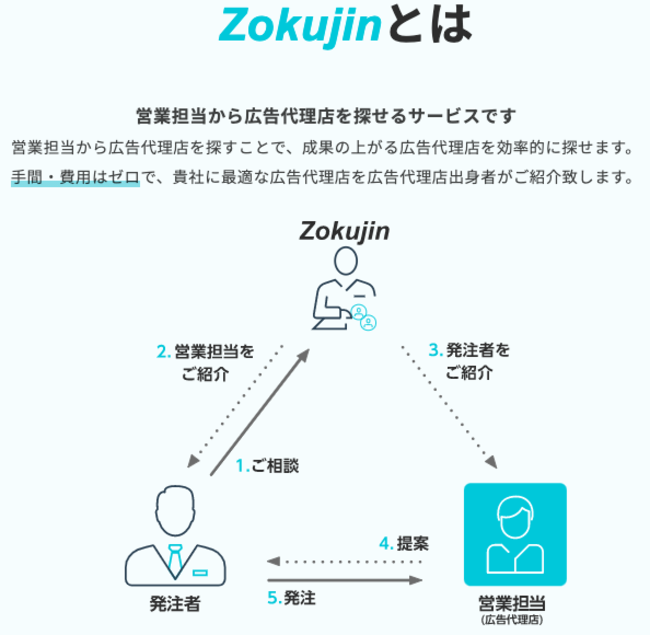 zokujinとは？