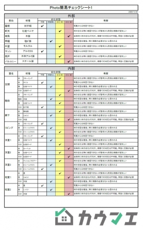 診断結果例