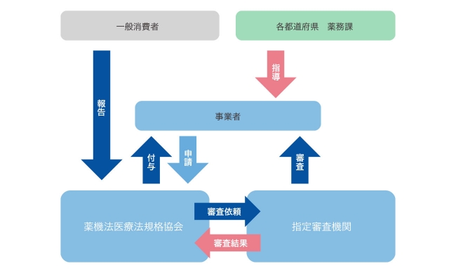 【運営体制】