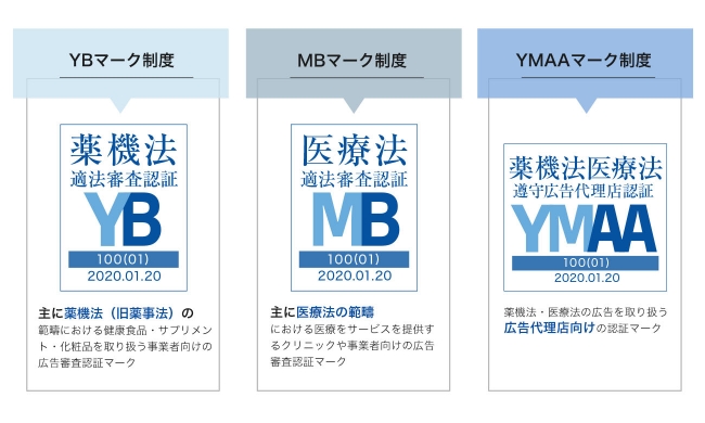 【薬機法・医療法を遵守した広告の証に３種の認証マークを制定】